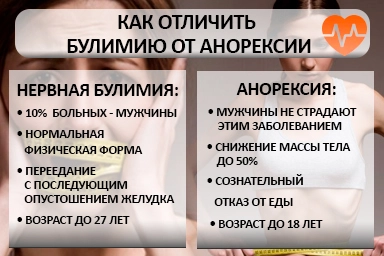 Лечение булимии в Новотитаровской