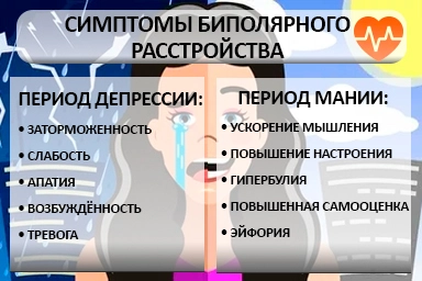 Лечение биполярного расстройства в Новотитаровской
