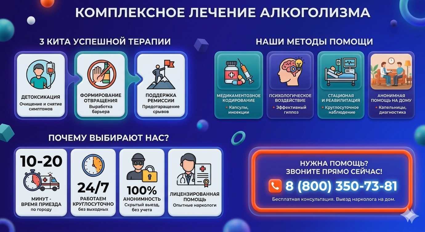 Инфографика о методах лечения алкоголизма в Новотитаровской: детоксикация, кодирование и анонимная помощь на дому от клиники Похмельная служба.